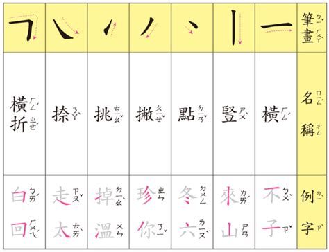 四畫的字|總畫數4畫的國字一覽